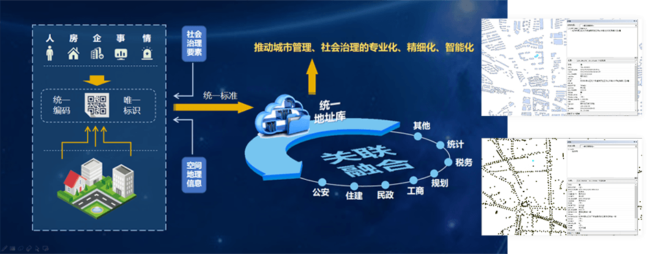统一地址数据